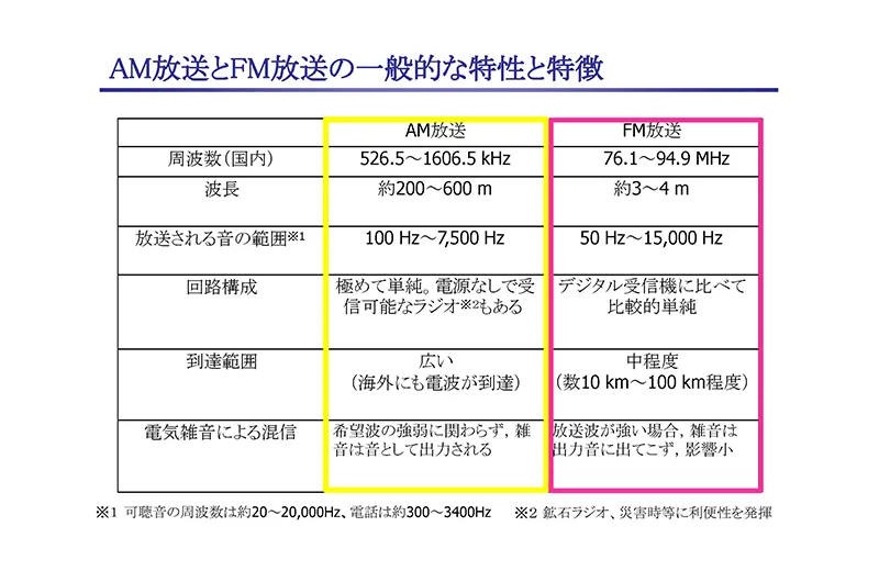 今更聞けない！AMとFMの違いとは？ | ラジオ広告・ラジオCM企画・制作